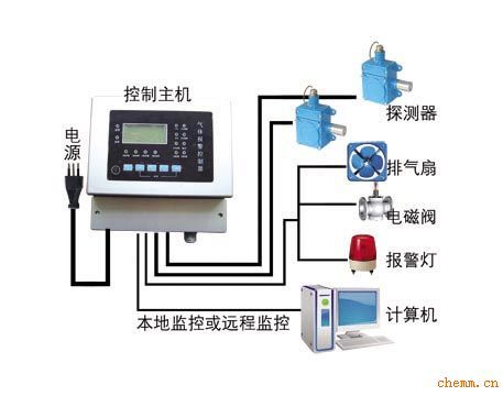 可燃气体报警器|煤气报警器厂家现货供应