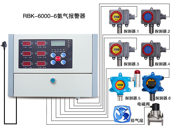 RBK-6000-2型氯气报警器，有毒气体报警器电话