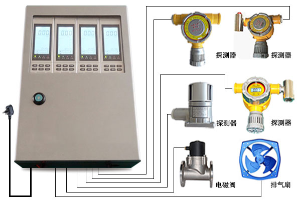 SNK6000氯气报警器，氯气浓度探测器厂家