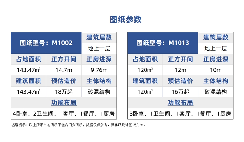 农村一层别墅设计图纸自建房小户型水电全套施工效果图